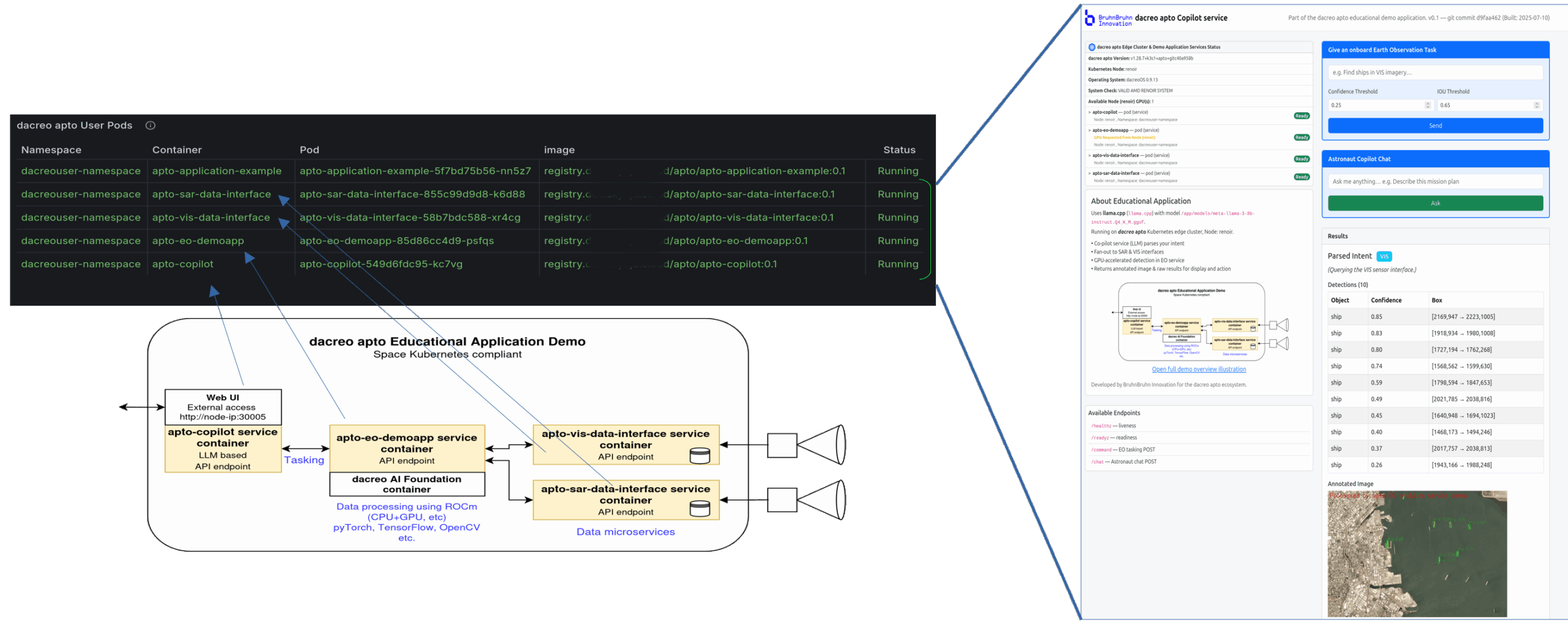 dacreo apto educational application orchestrated on the edge kubernetes cluster in the dashboard