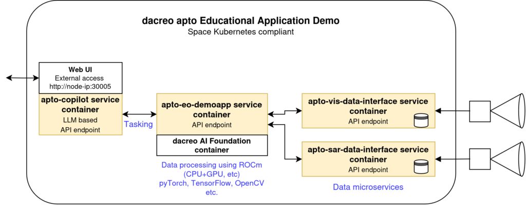 dacreo apto educational app overview