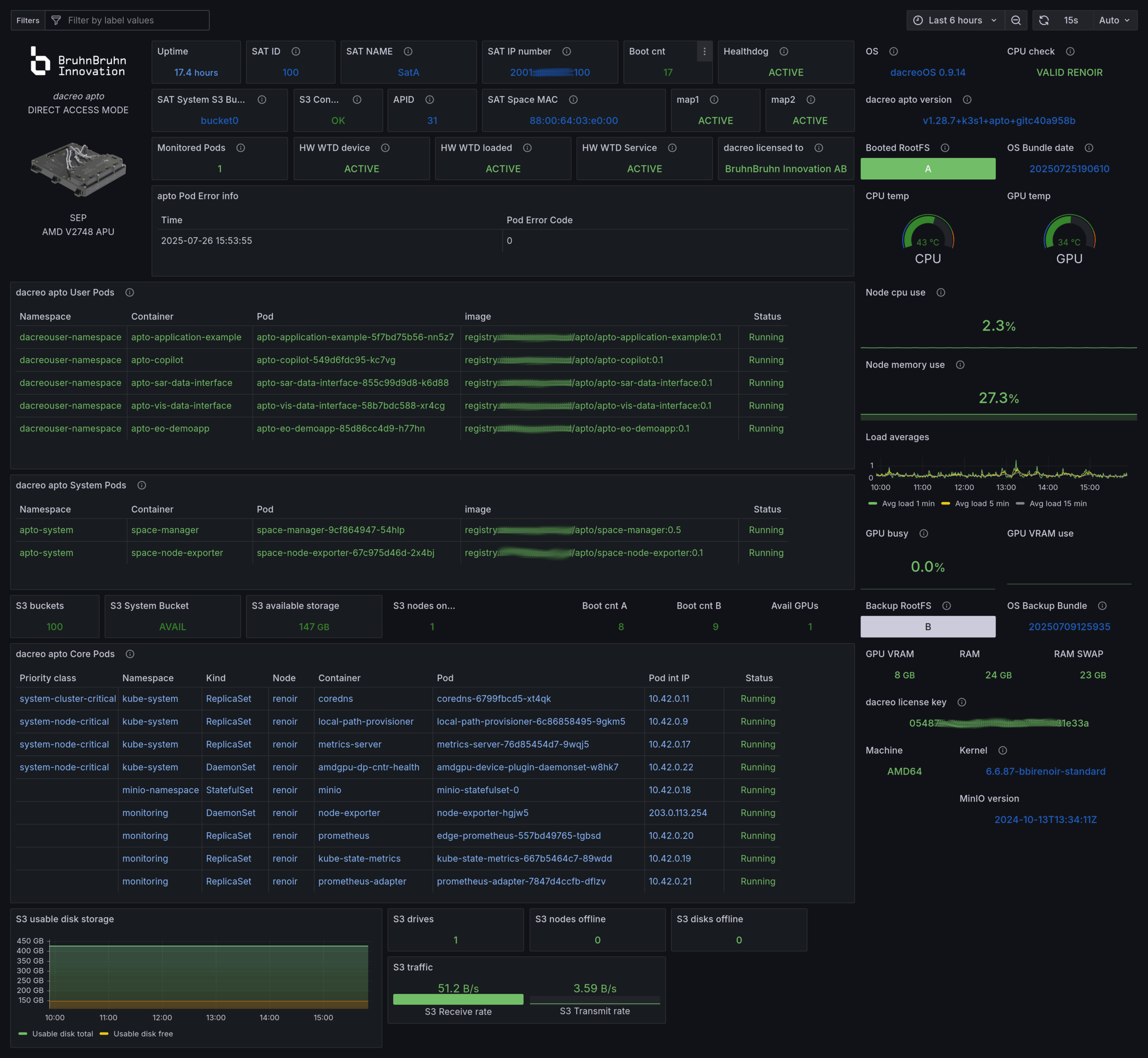 dacreo apto dashboard example
